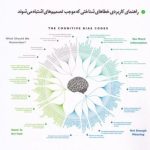 The Error-Prone Mind